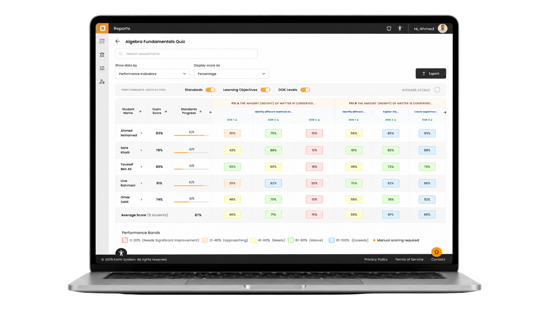 OBEASSESS performance indicators dashboard